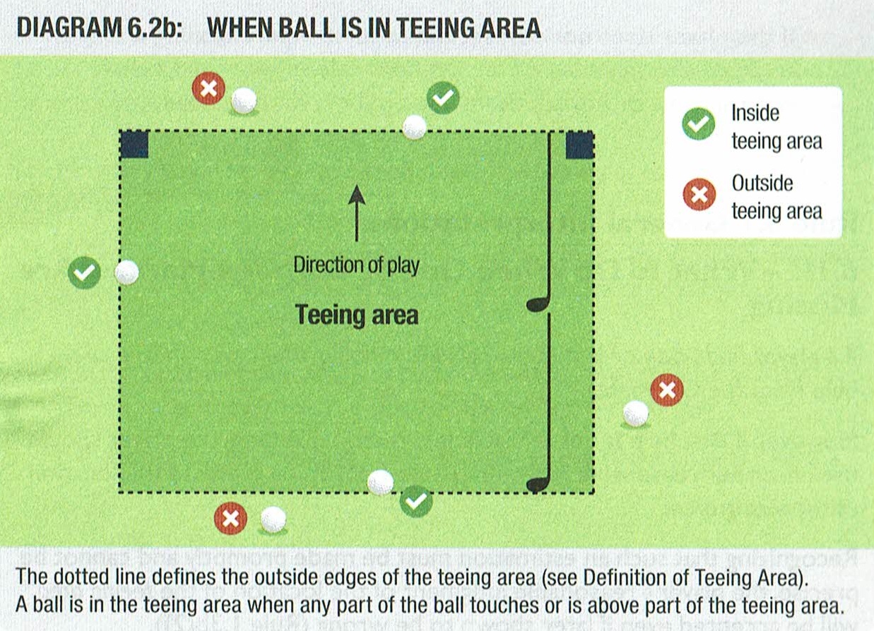 Defined Areas of the Course