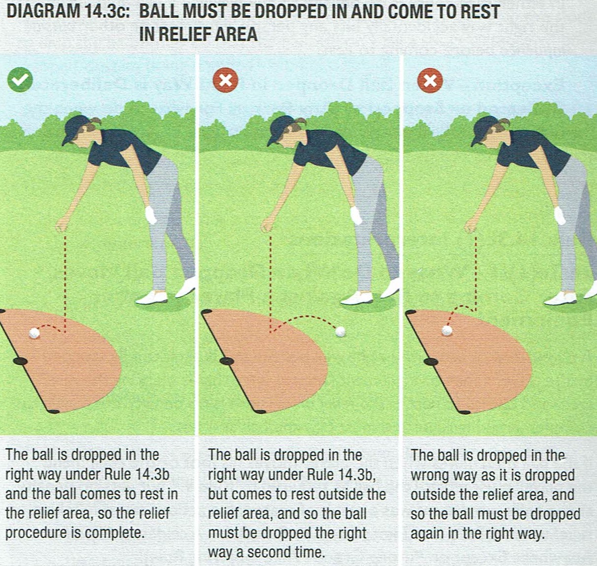 Drop Procedure