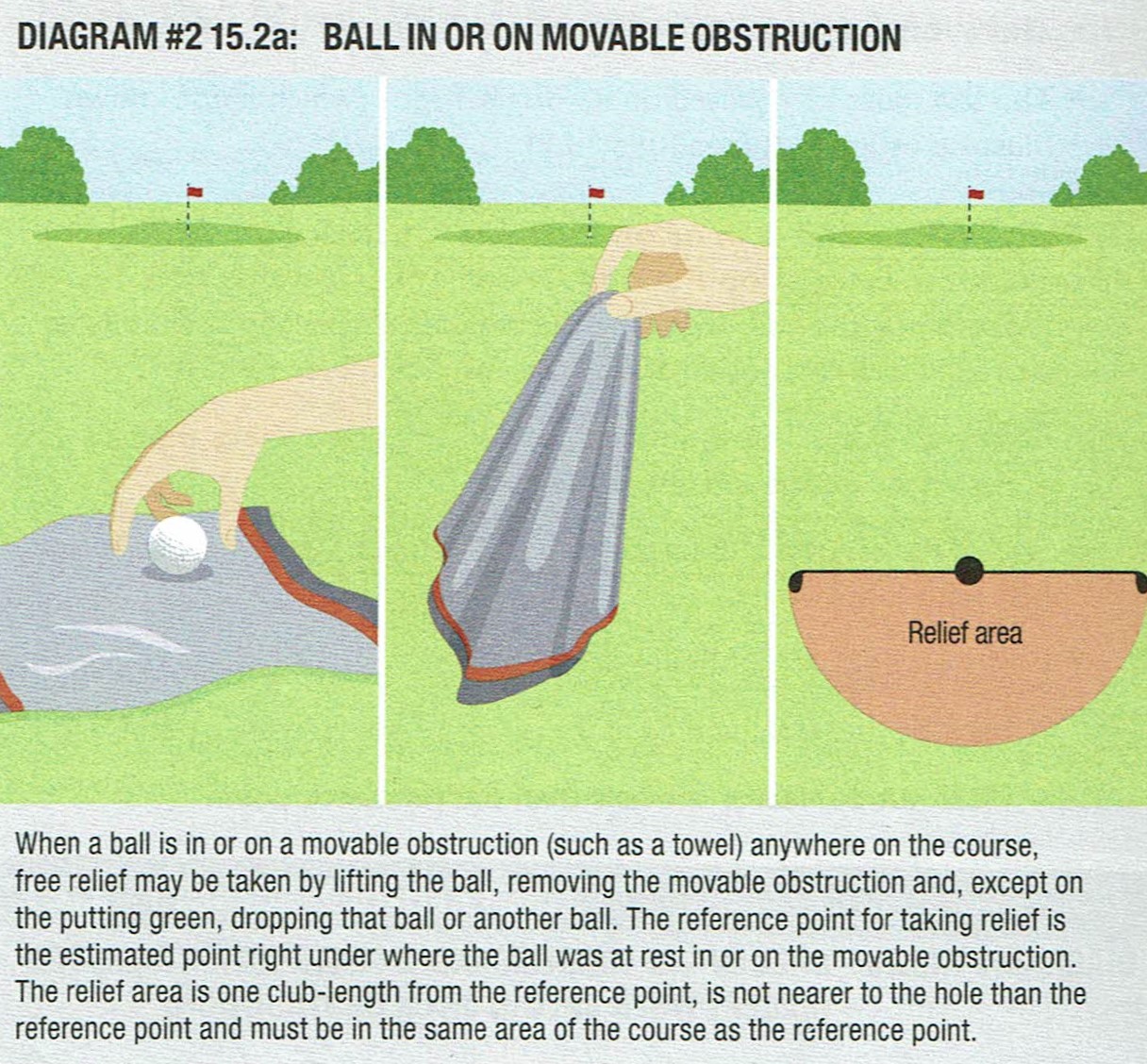 Movable Obstructions