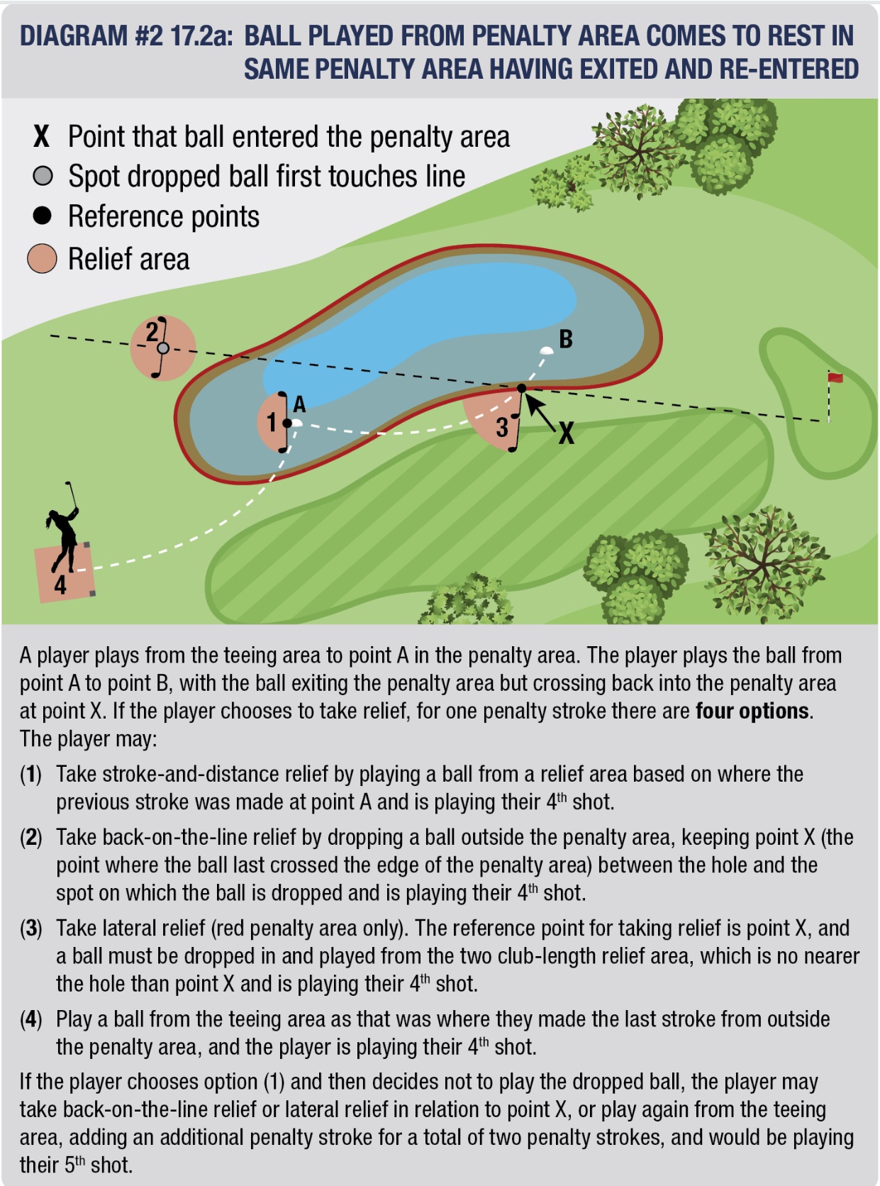 Penalty Areas